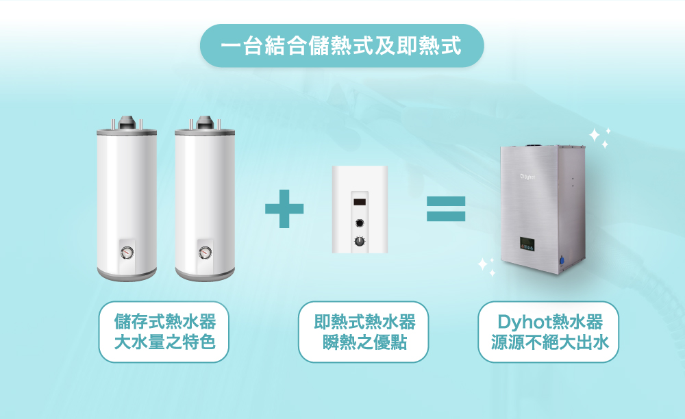 Dyhot 東湧 即熱式燃氣熱水器 一級能效 強排 FEGQ