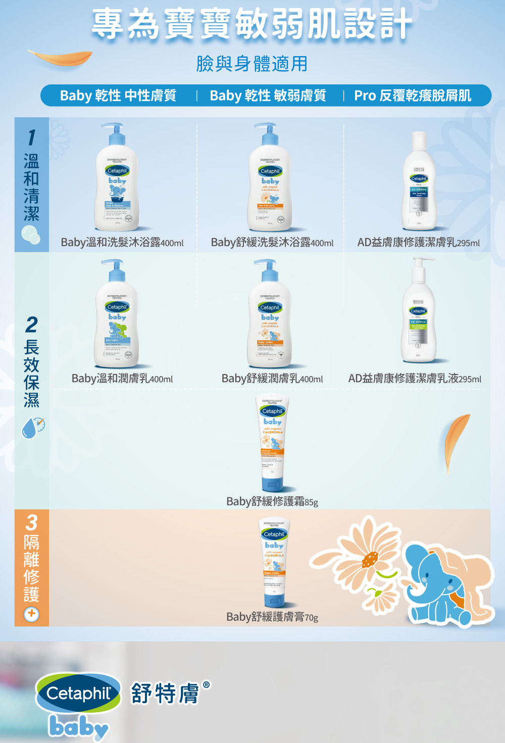 Baby ä¹¾æ§ ä¸­æ§èè³ª  Baby ä¹¾æ§ æå¼±èè³ª  Pro åè¦ä¹¾ç¢è«å±è