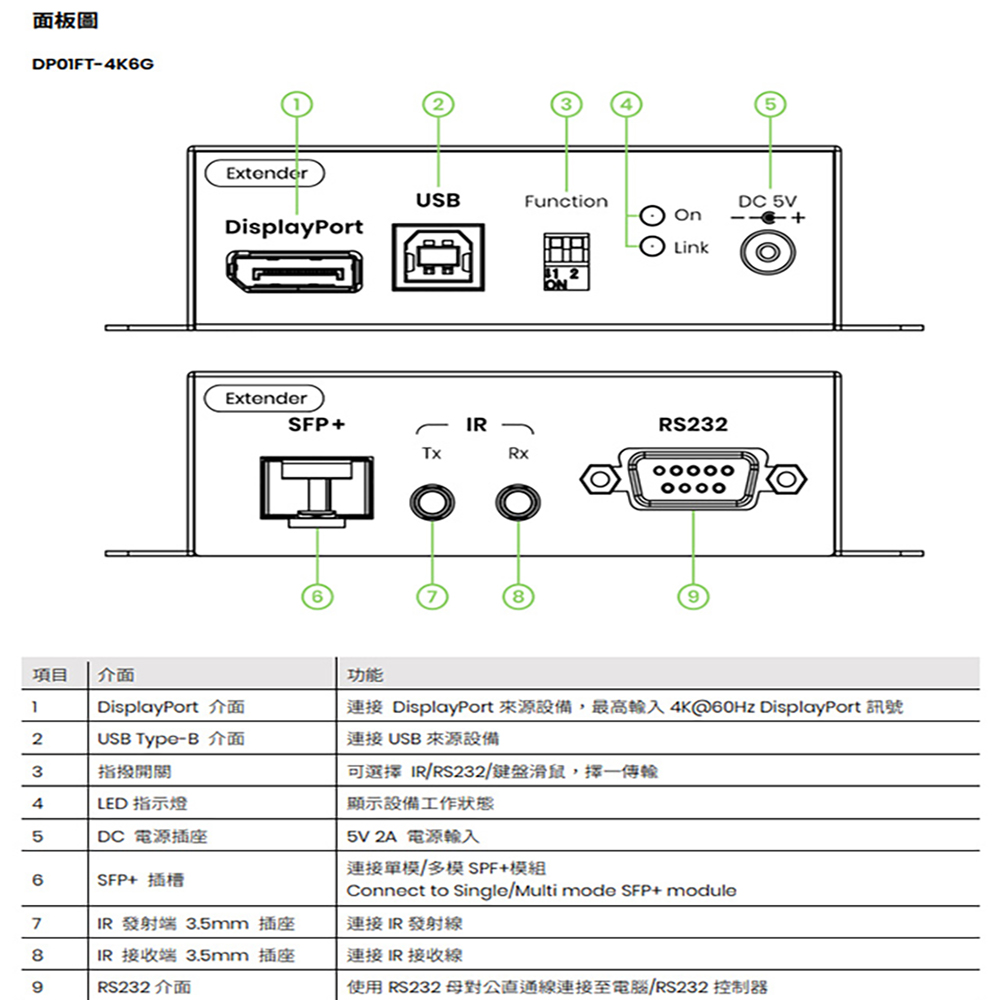 昌運監視器 DP01F-4K6G-KM 4K DP&USB/