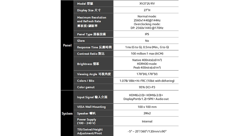 解析度刷新率 Panel Type 面板技術 Response Time 反應時間 Input Signal 輸入介面 