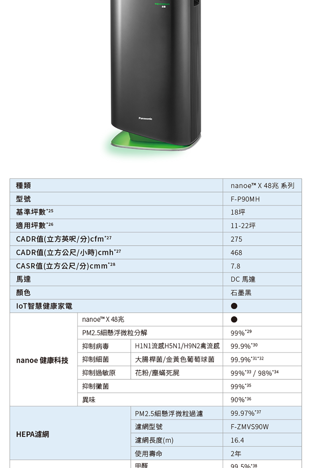 H1N1流感H5N1H9N2禽流感