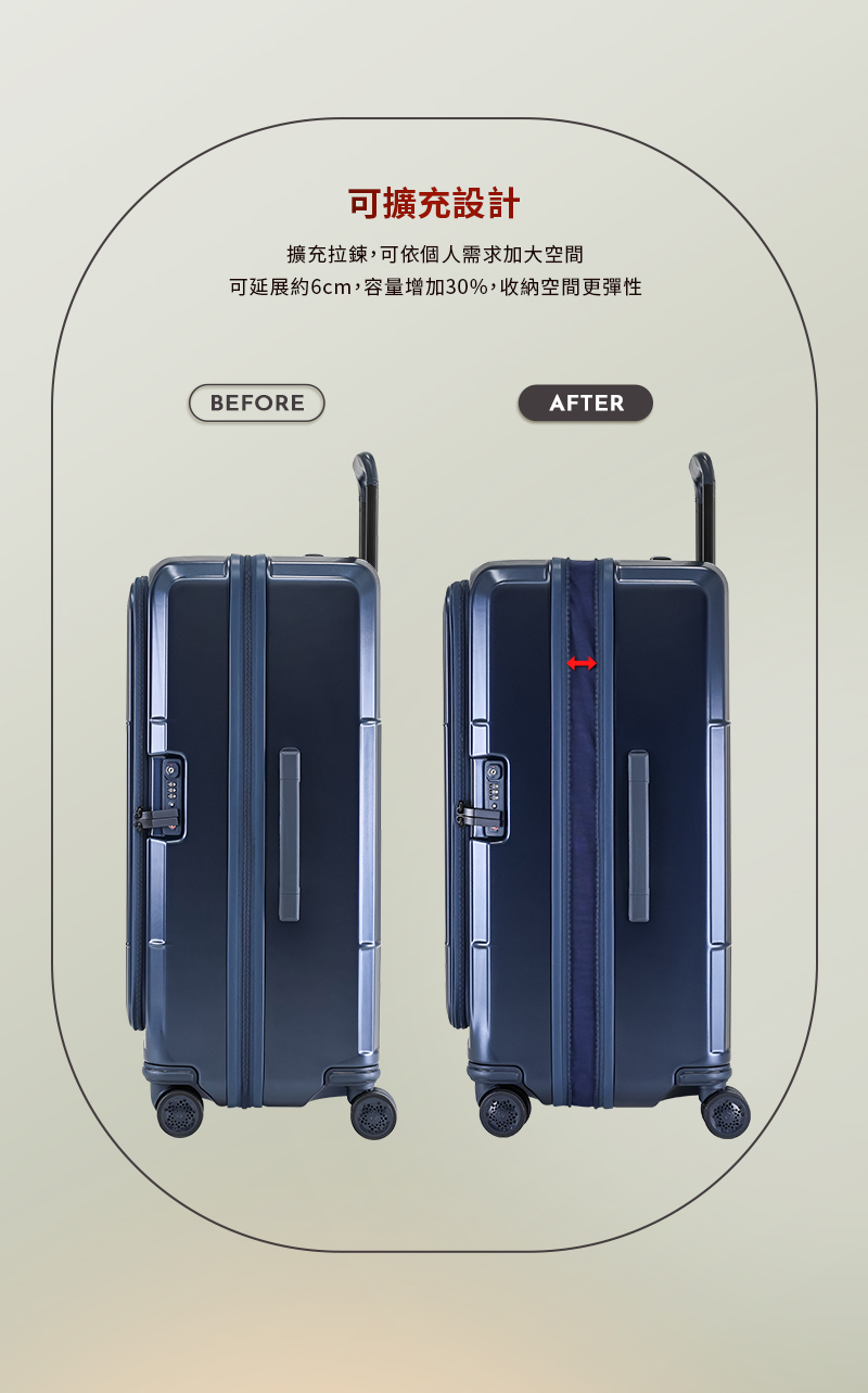 可擴充設計 擴充拉鍊,可依個人需求加大空間 可延展約6cm,容量增加30%,收納空間更彈性 