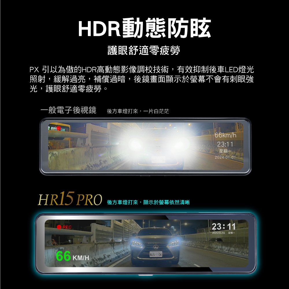 PX 引以為傲的HDR高動態影像調校技術,有效抑制後車LED燈光