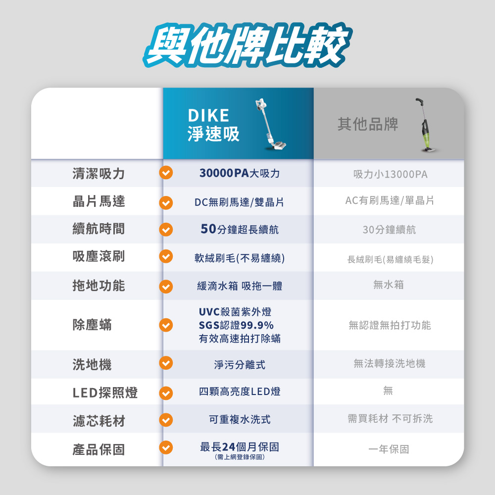 30000PA大吸力