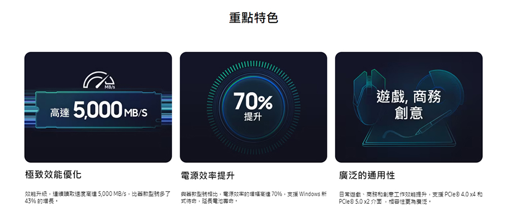 與舊款型號相比,電源效率的增幅高達 70%,支援 Windows 新