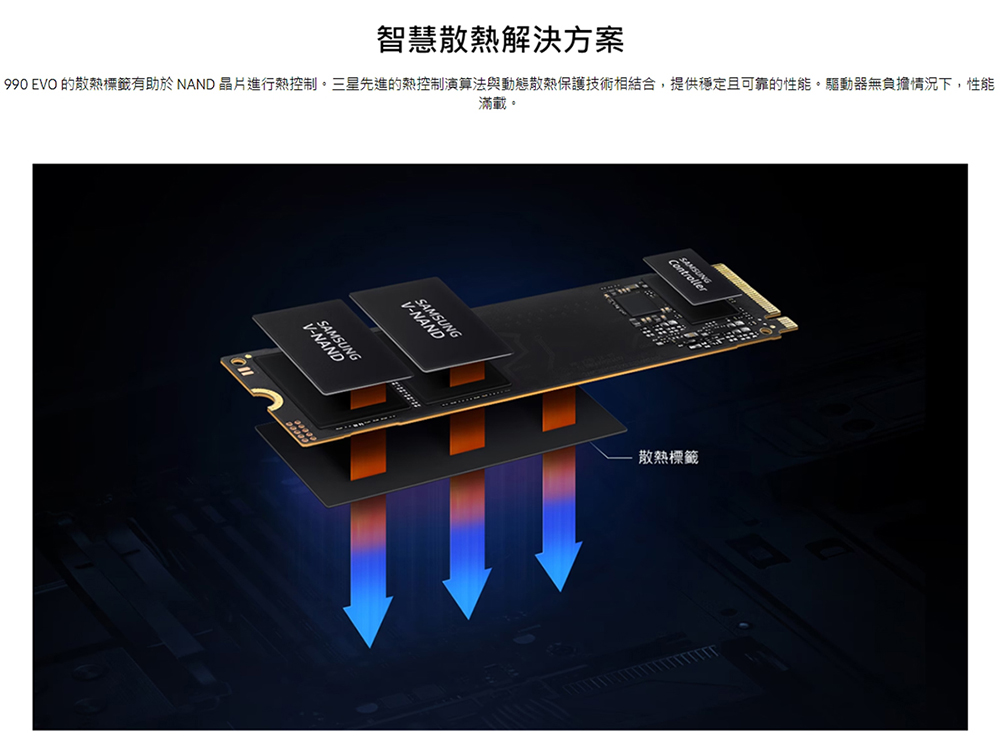 智慧散熱解決方案 990 EVO 的散熱標籤有助於 NAND 晶片進行熱控制。三星先進的熱控制演算法與動態散熱保護技術相結合,提供穩定且可靠的性能。驅動器無負擔情況下,性能 滿載。 散熱標籤 