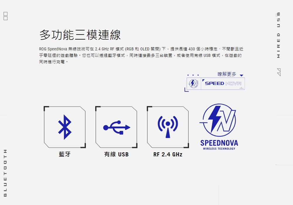 ROG SpeedNova 無線技術可在 2.4 GHz RF 模式 RGB 和 OLED 關閉 下,提供長達 430 個小時穩定、不間斷且近