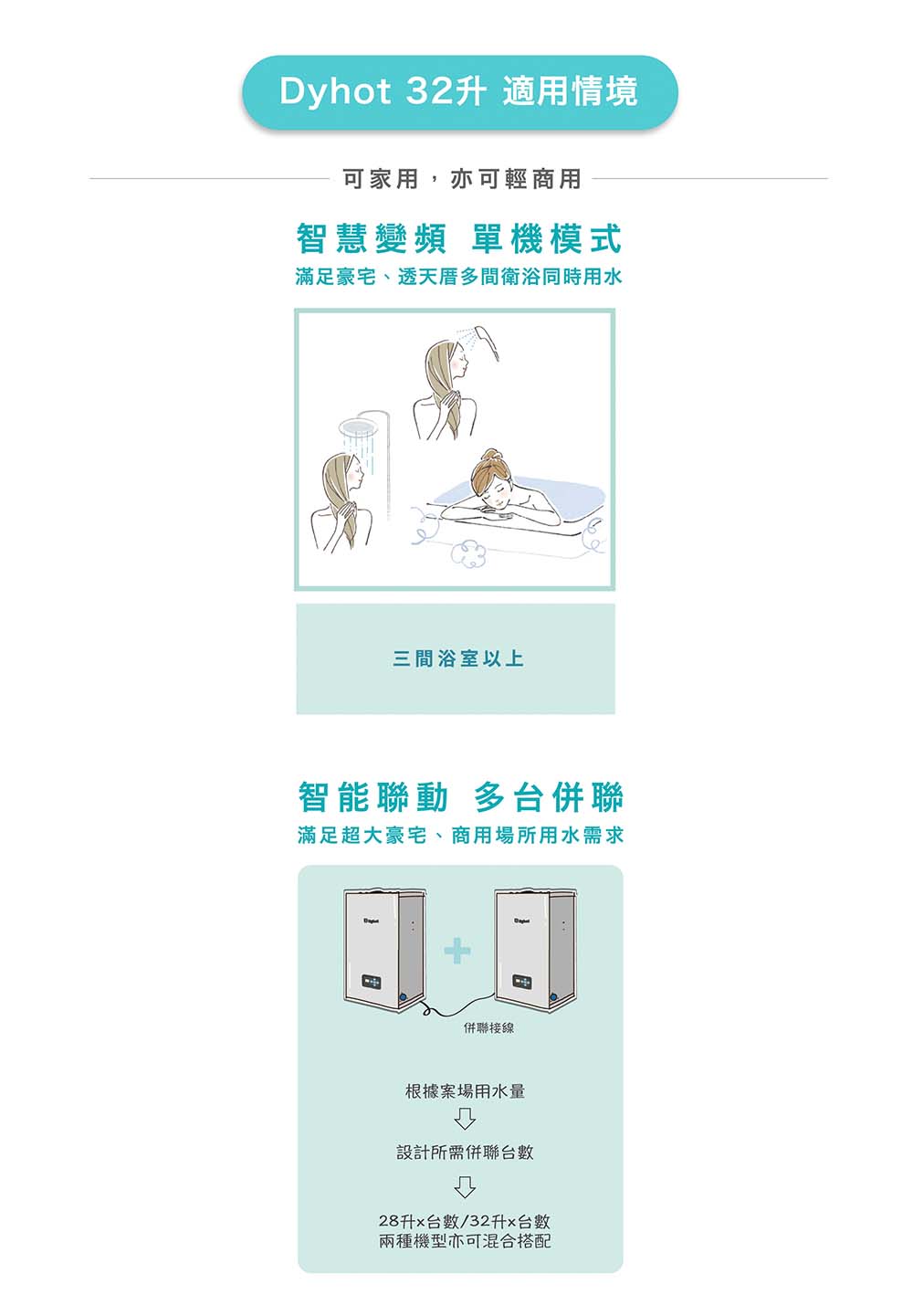 Dyhot東湧 32 升 - 詳情8