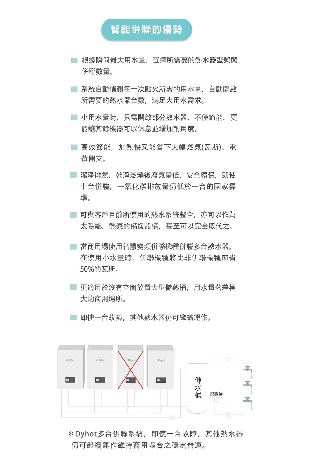 Dyhot東湧 32 升 - 詳情11