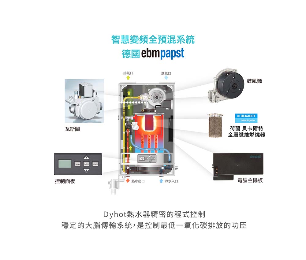 Dyhot東湧 32 升 - 詳情12
