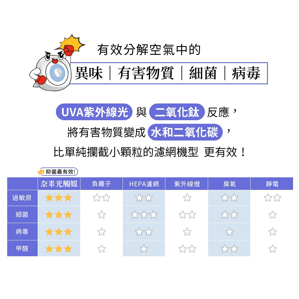 比單純攔截小顆粒的濾網機型 更有效