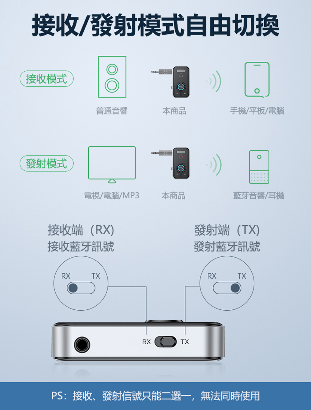 PS接收、發射信號只能二選一,無法同時使用