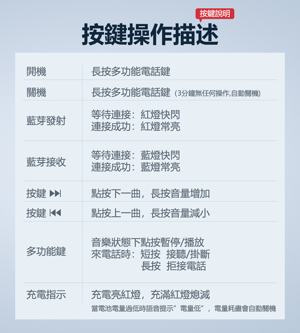 當電池電量過低時語音提示電量低,電量耗盡會自動關機