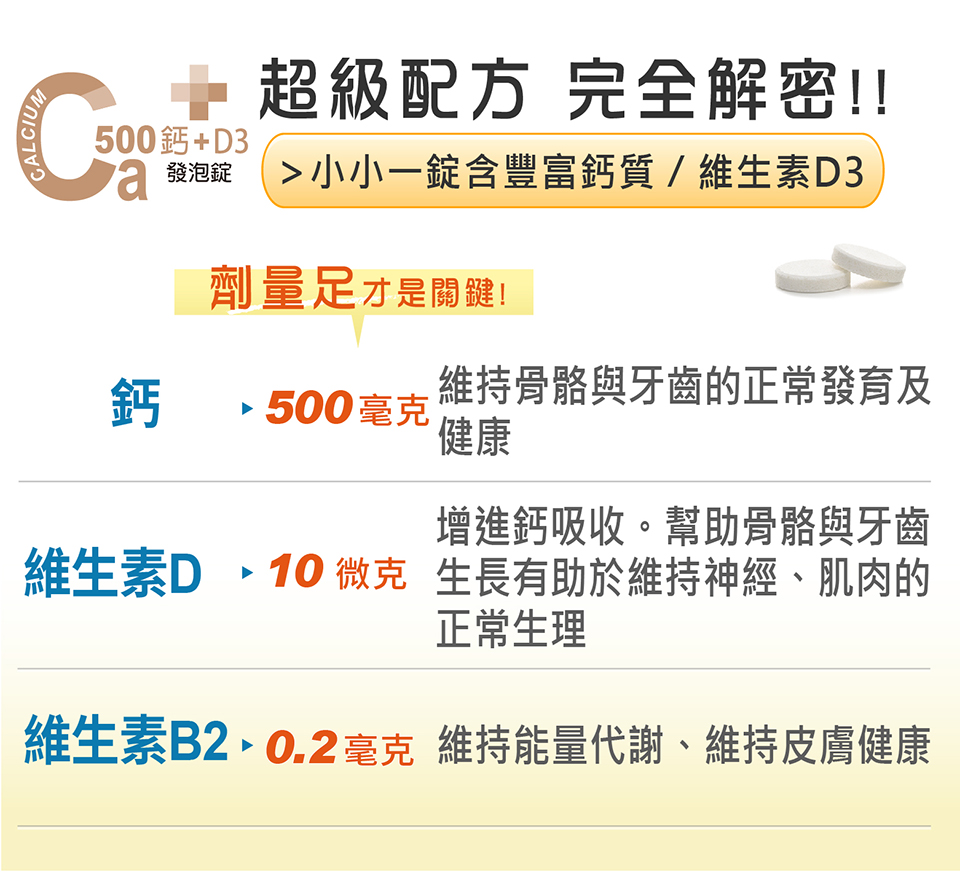維生素B2、0.2毫克 維持能量代謝、維持皮膚健康