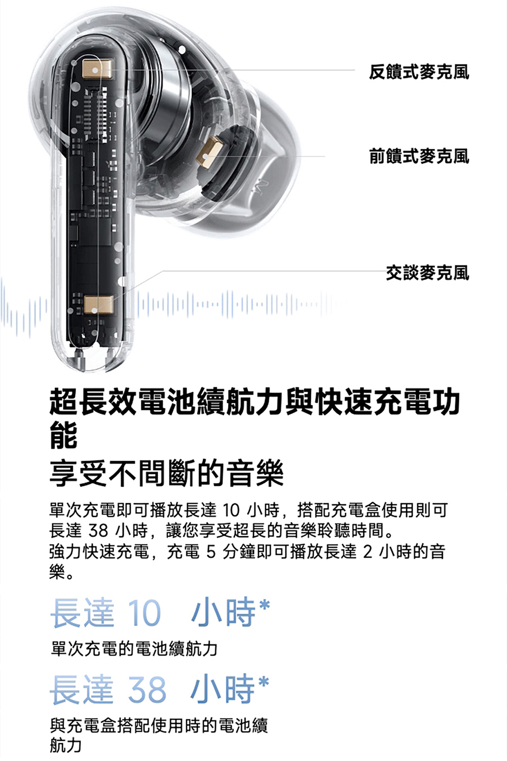 單次充電即可播放長達 10 小時,搭配充電盒使用則可
