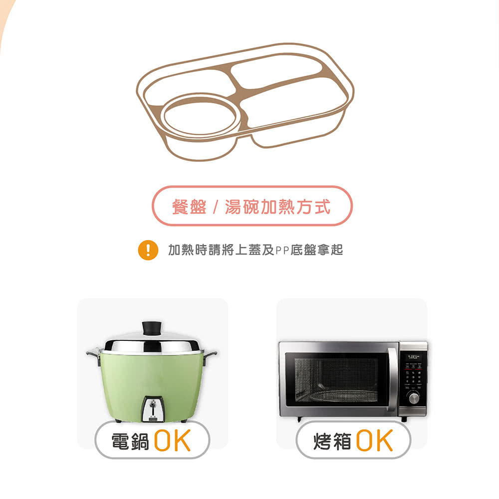 餐盤湯碗加熱方式 Q加熱時請將上蓋及PP底盤拿起 電鍋OK 烤箱 OK 