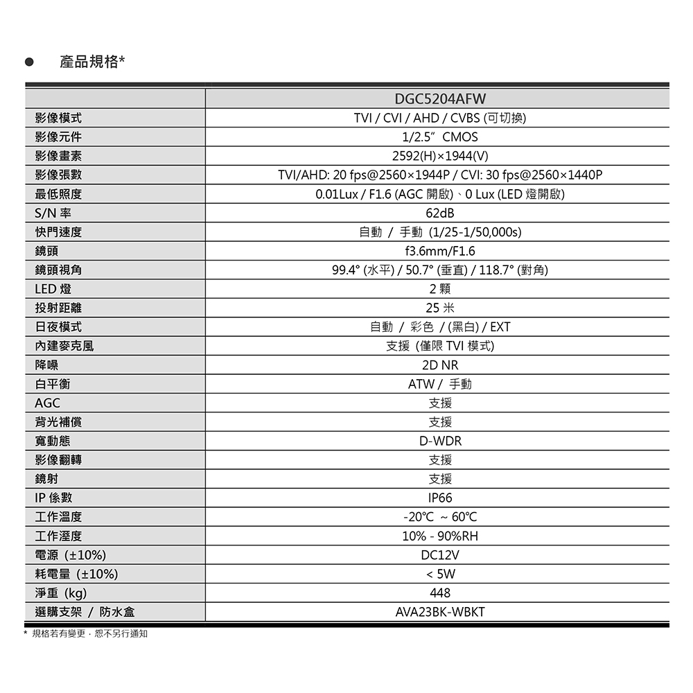 CHANG YUN 昌運 AVTECH 陞泰 DGC5204