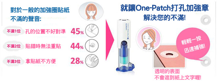 就讓OnePatch打孔加強章