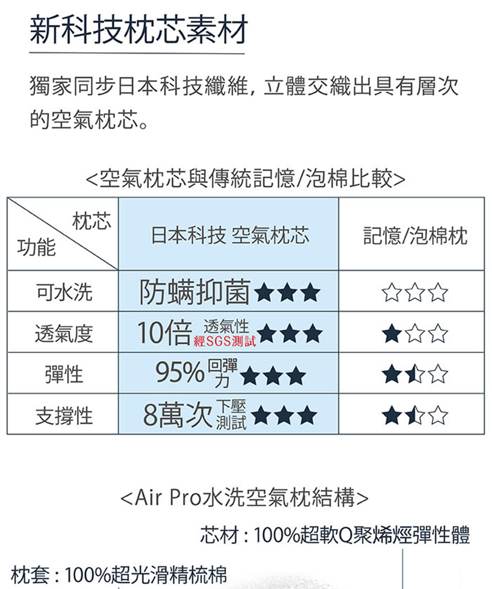 Combi Air Pro水洗空氣枕-平枕(3個月以上)折扣