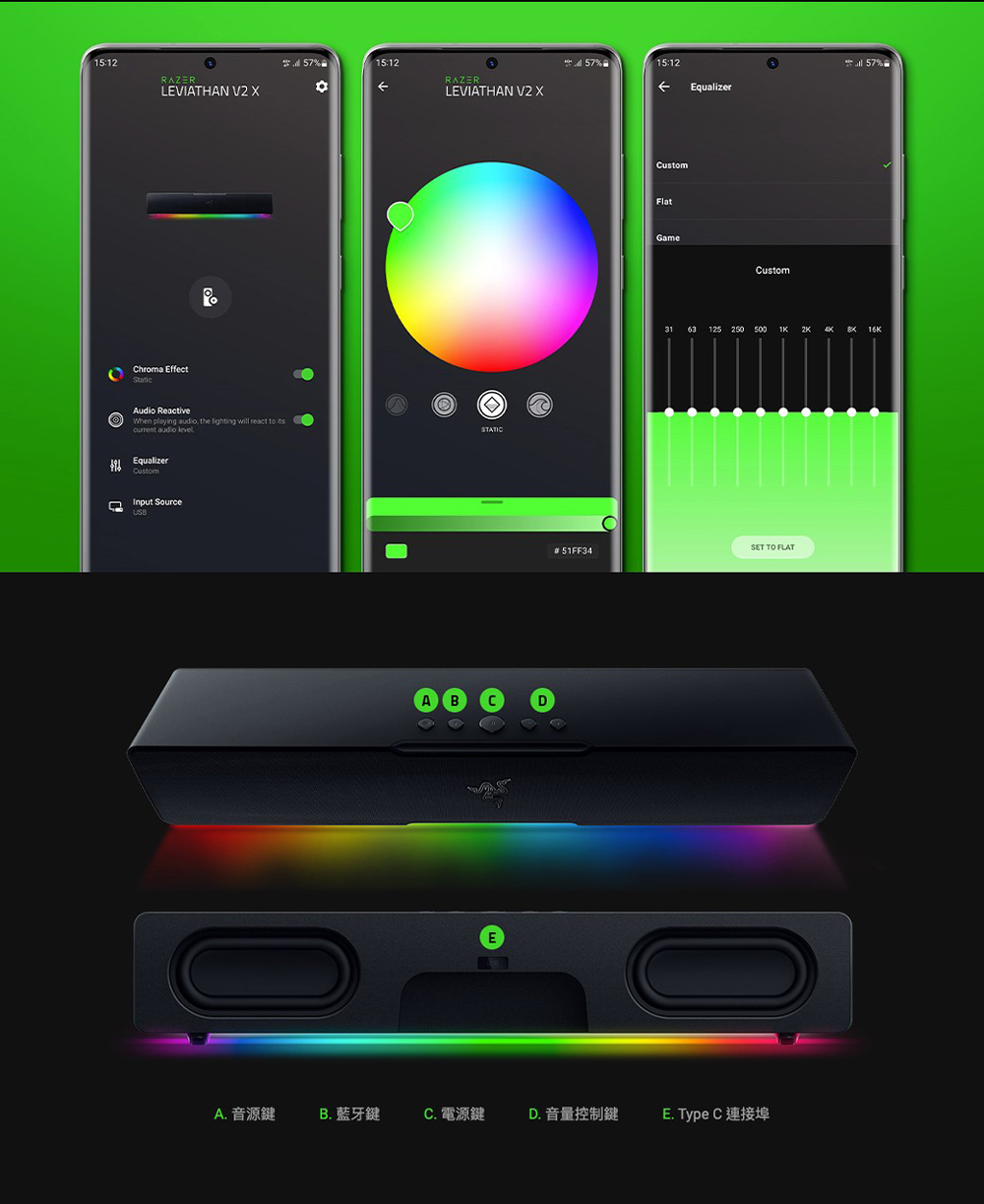 A. 音源鍵 B. 藍牙鍵 C. 電源鍵 D. 音量控制鍵 E. Type C 連接埠 