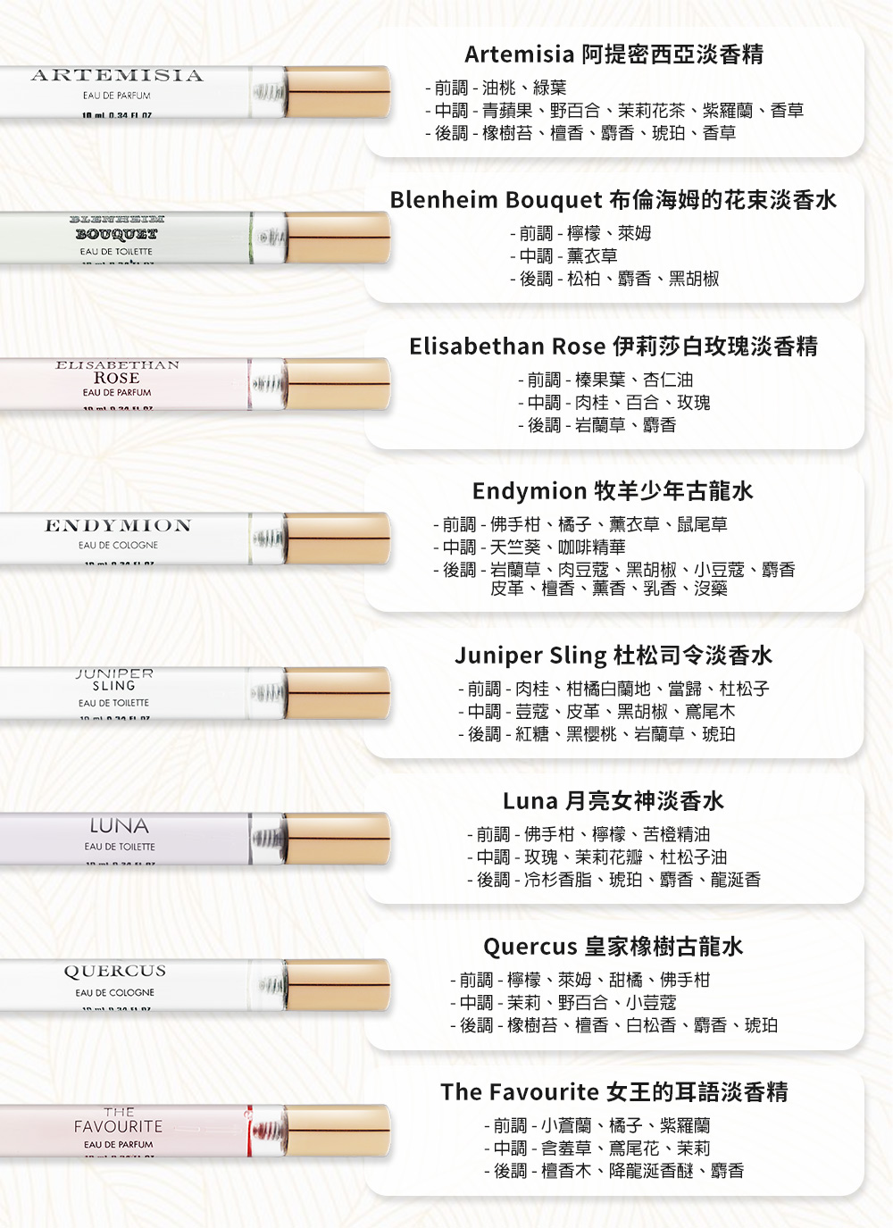 PENHALIGON’S 潘海利根 BRITISH TALE