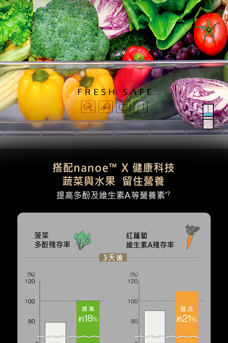 搭配nanoe X 健康科技