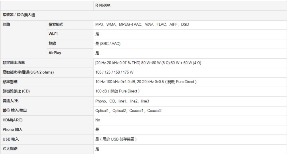YAMAHA 山葉 串流綜合擴大機(R-N600A) 推薦