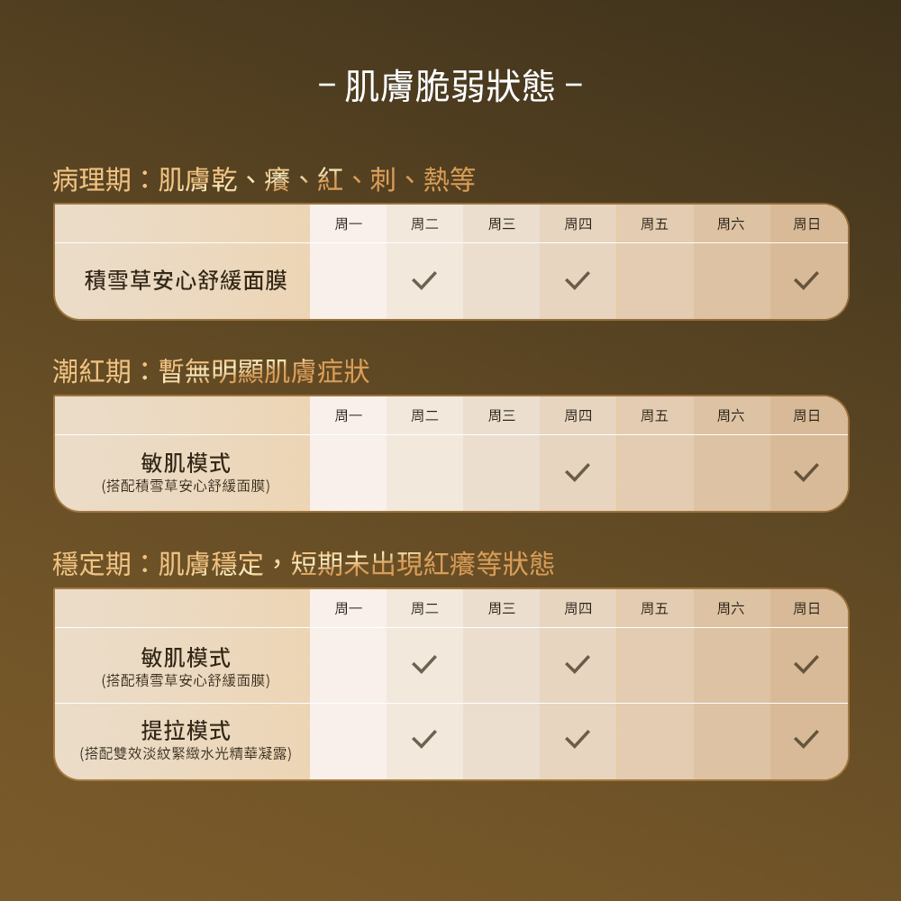 穩定期肌膚穩定,短期未出現紅癢等狀態