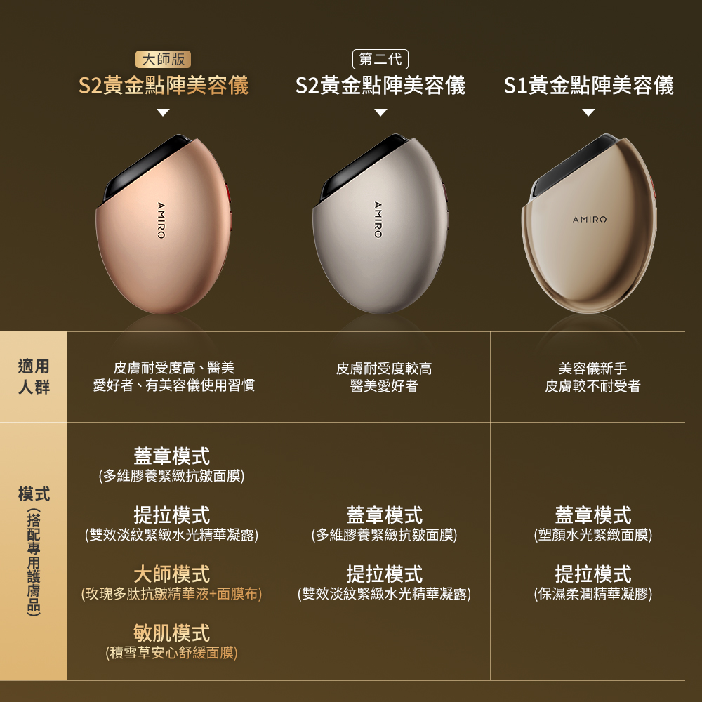 愛好者、有美容儀使用習慣