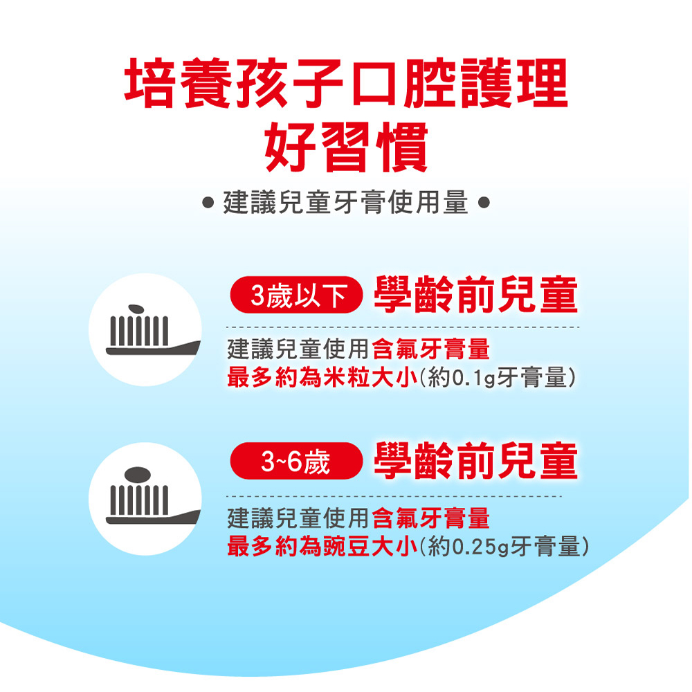 最多約為豌豆大小約0.25g牙膏量