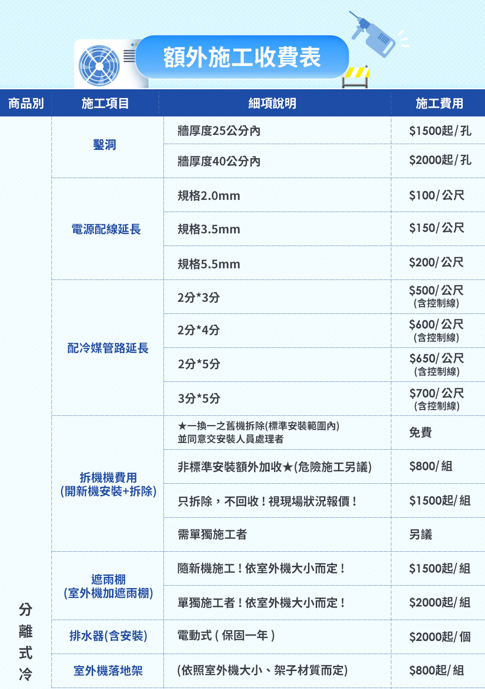 SAMPO聲寶 AU-JF22DC - 詳情3
