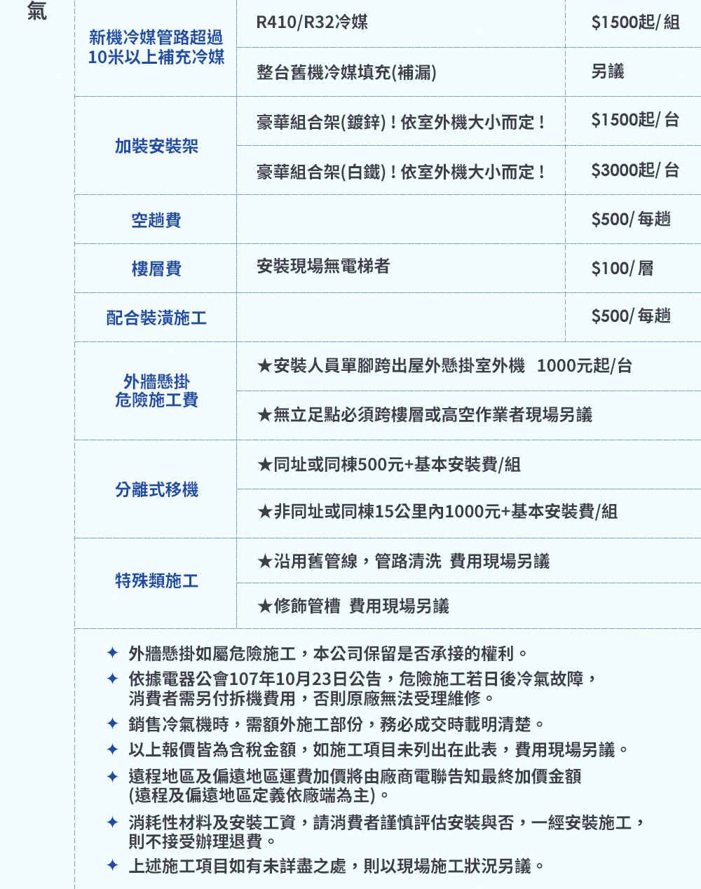 SAMPO聲寶 AU-JF22DC - 詳情4