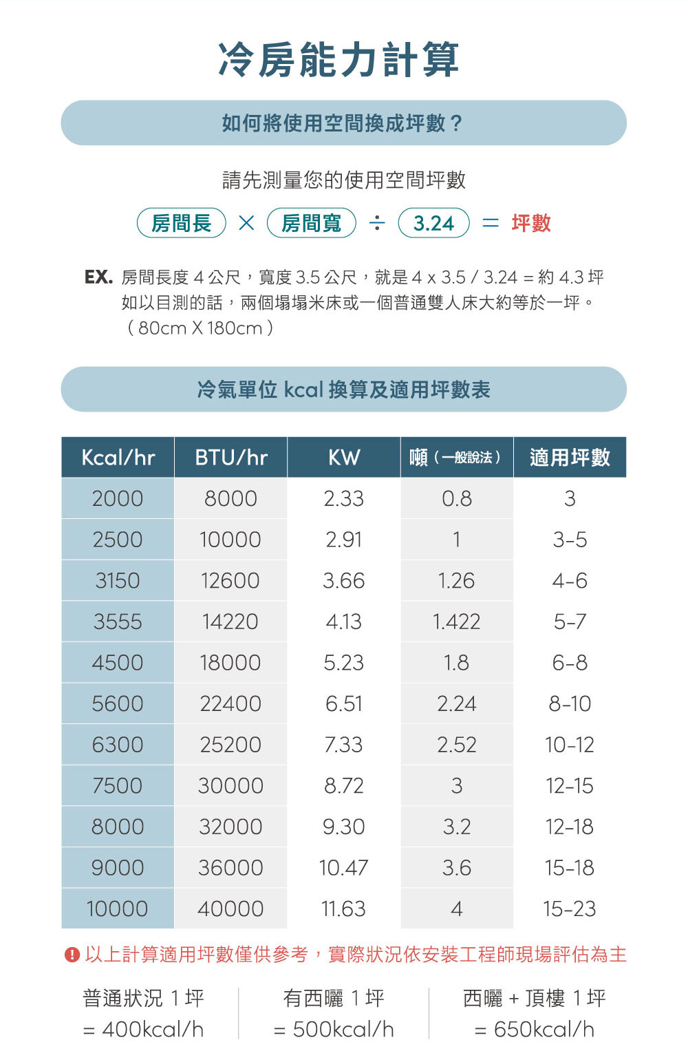 SAMPO聲寶 AU-JF22DC - 詳情8