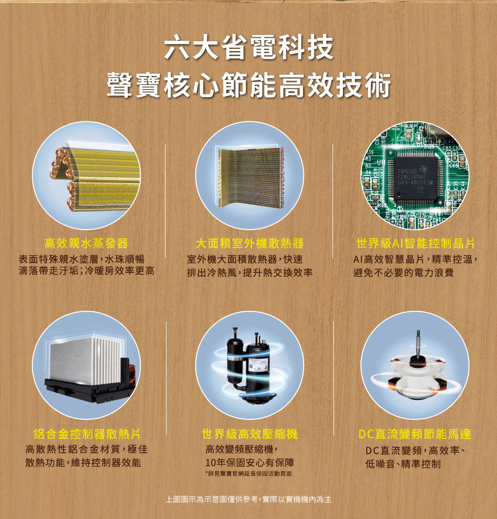 SAMPO聲寶 AU-JF22DC - 詳情13