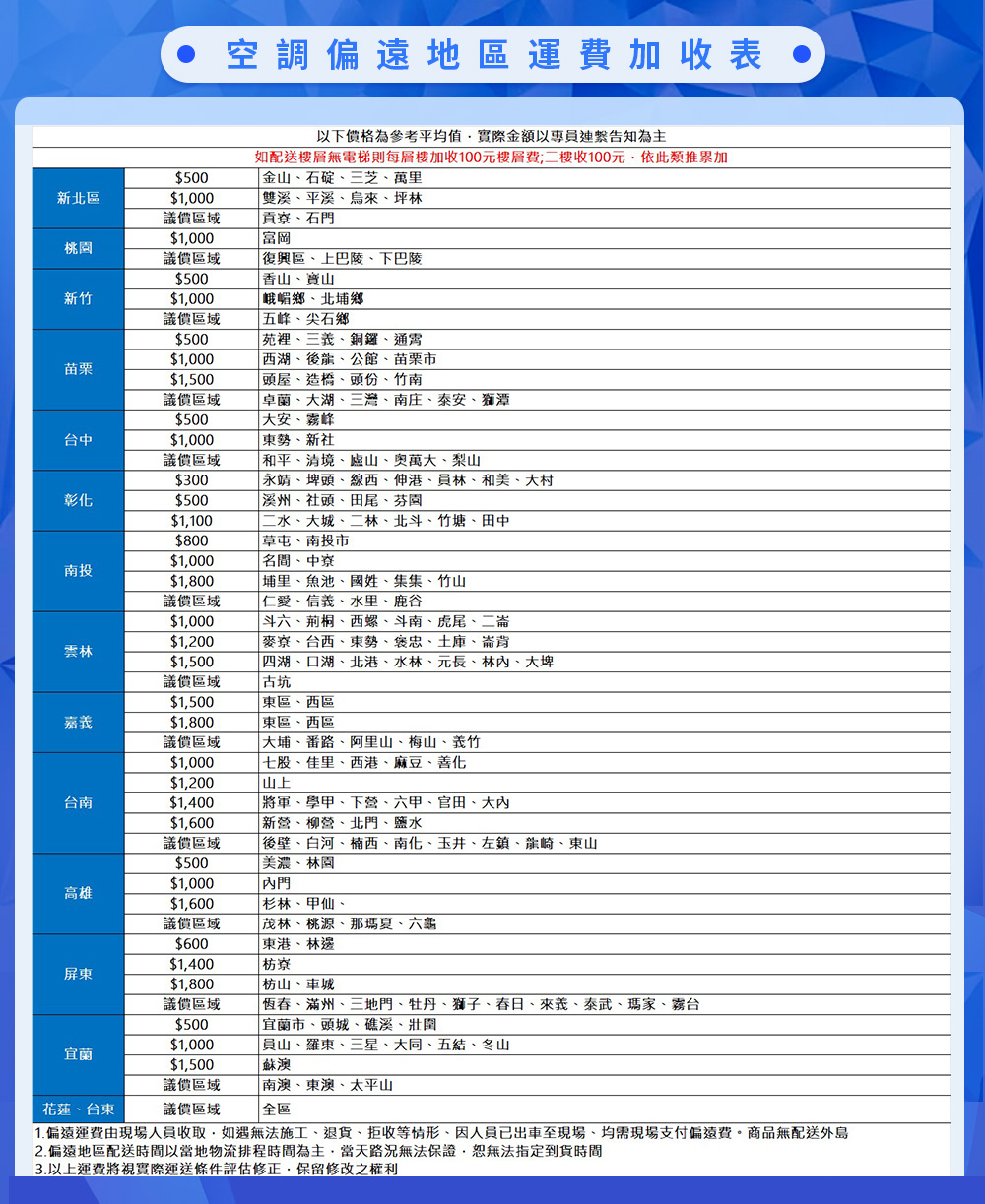 SAMPO聲寶 AU-JF22DC - 詳情18