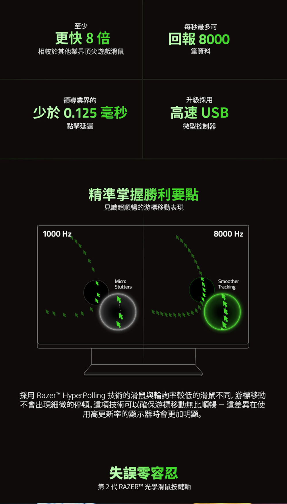 採用 Razer HyperPolling 技術的滑鼠與輪詢率較低的滑鼠不同, 游標移動