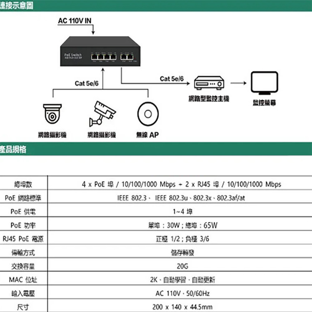 CHANG YUN 昌運 4埠 1000M GE PoE 網