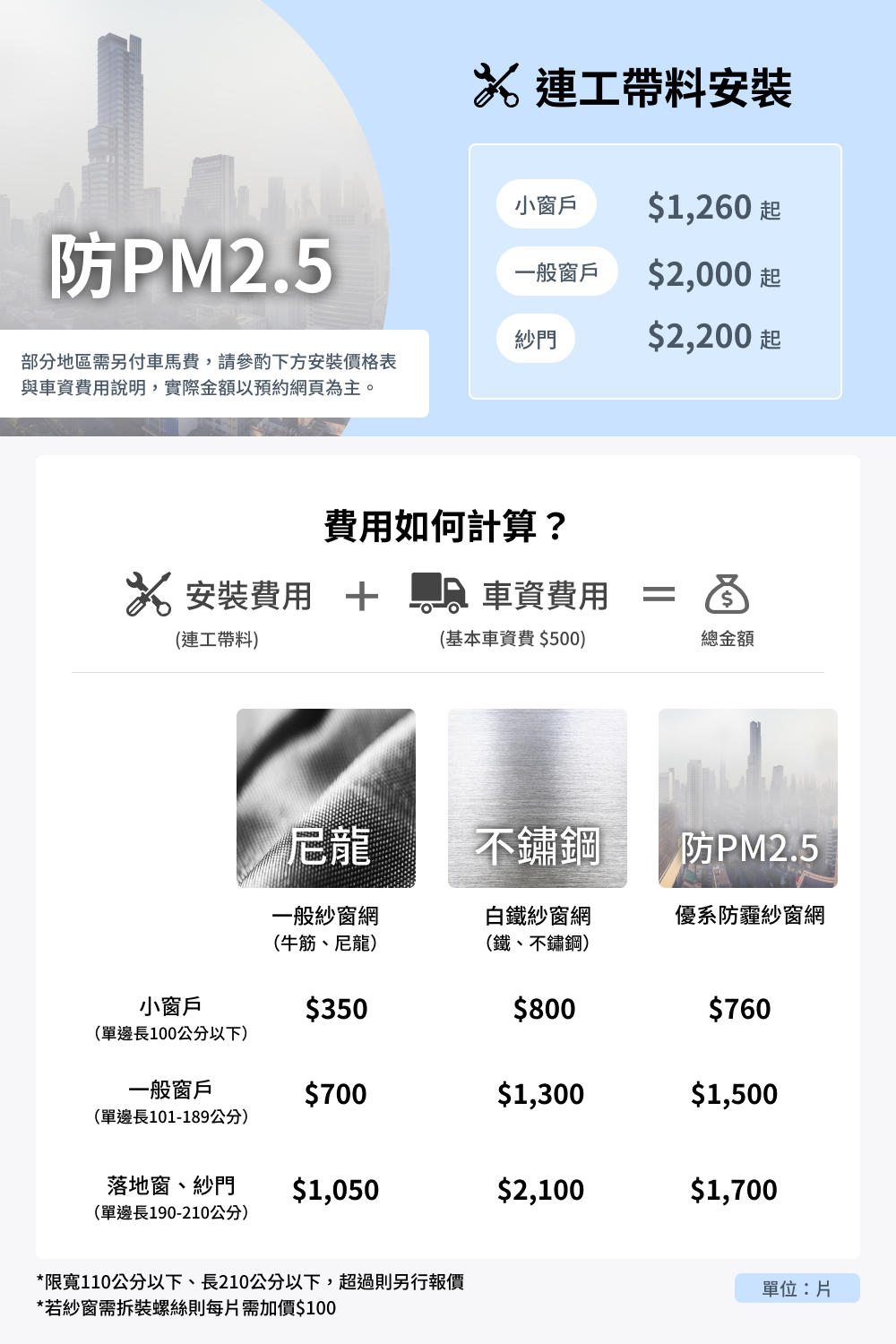 PRO360達人網 紗窗更換★防霾紗窗網連工帶料安裝(一般尺