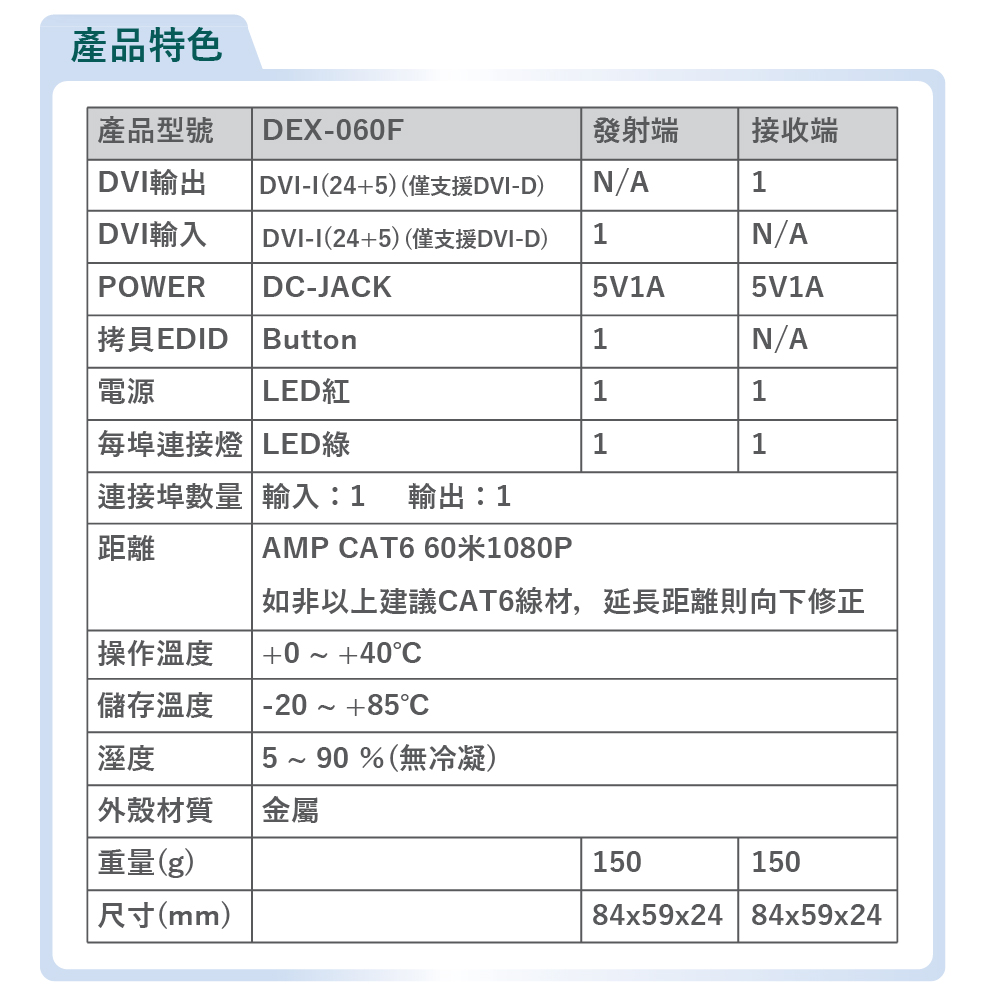 CHANG YUN 昌運 DEX-060F DVI-D高解析