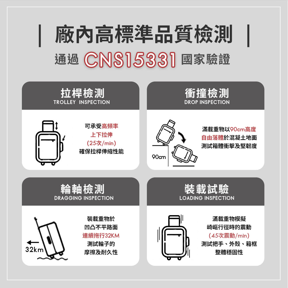 ééCNS1533 åå®¶é©è­