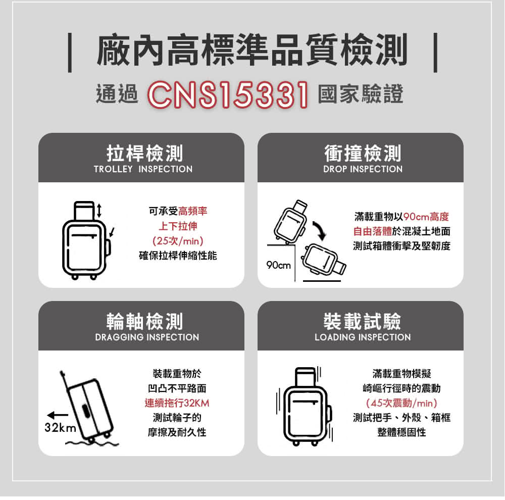 通過CNS1533 國家驗證