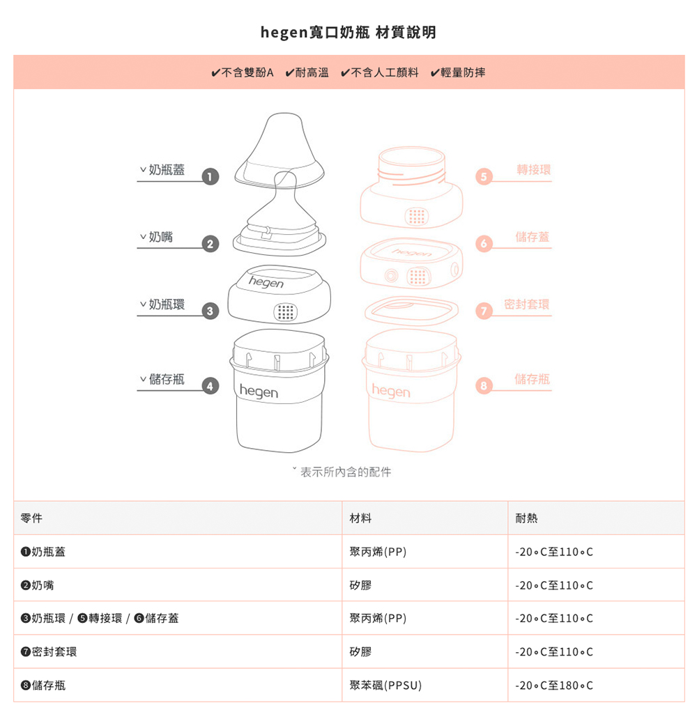 不含雙酚A 耐高溫 不含人工顏料 輕量防摔