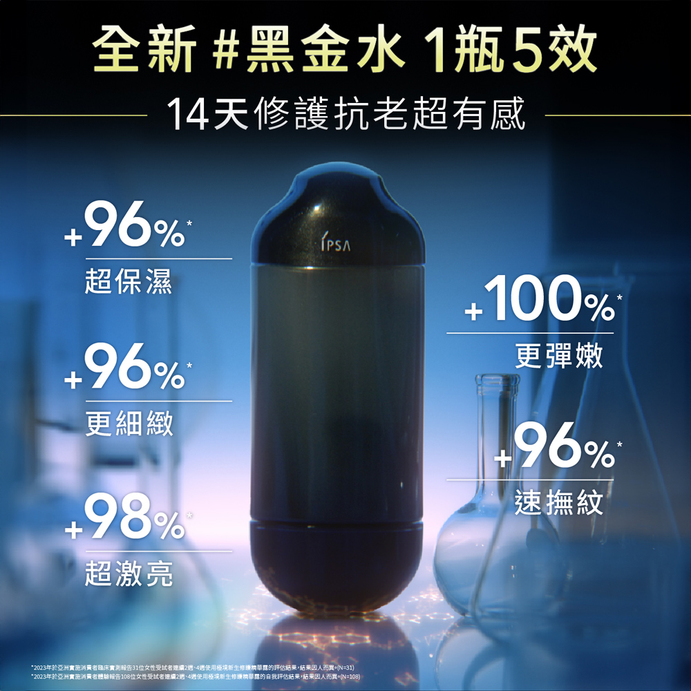 2023年於亞洲實施消黃者體驗報告108位女性受试者連續2週、4週使用極境新生修緩精華露的自我評估結果,结果因人而異。N108