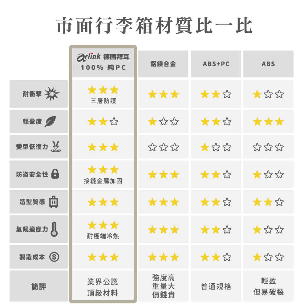 arlink å¾·åæè³