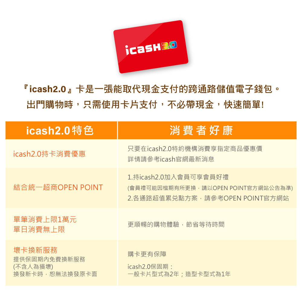 會員禮可能因檔期有所更換,請以OPEN POINT官方網站公告為準