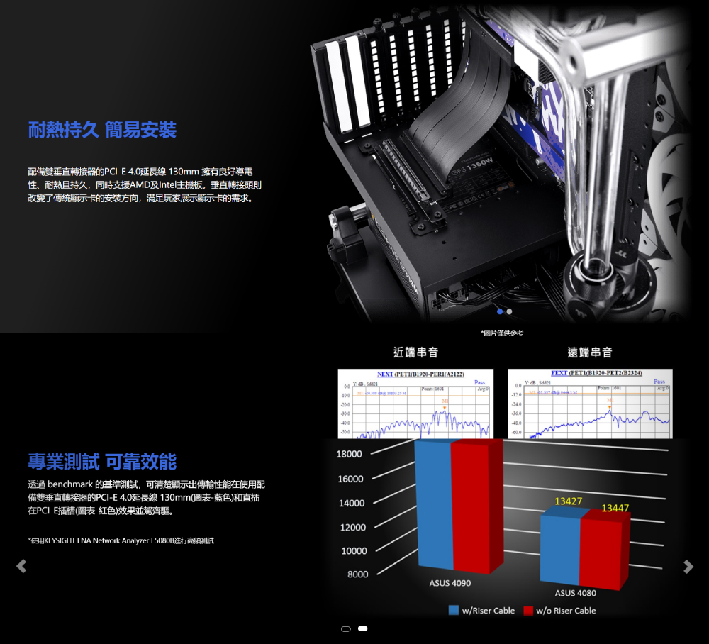 使用KEYSIGHT ENA Network Analyzer E5080B進行高頻測試