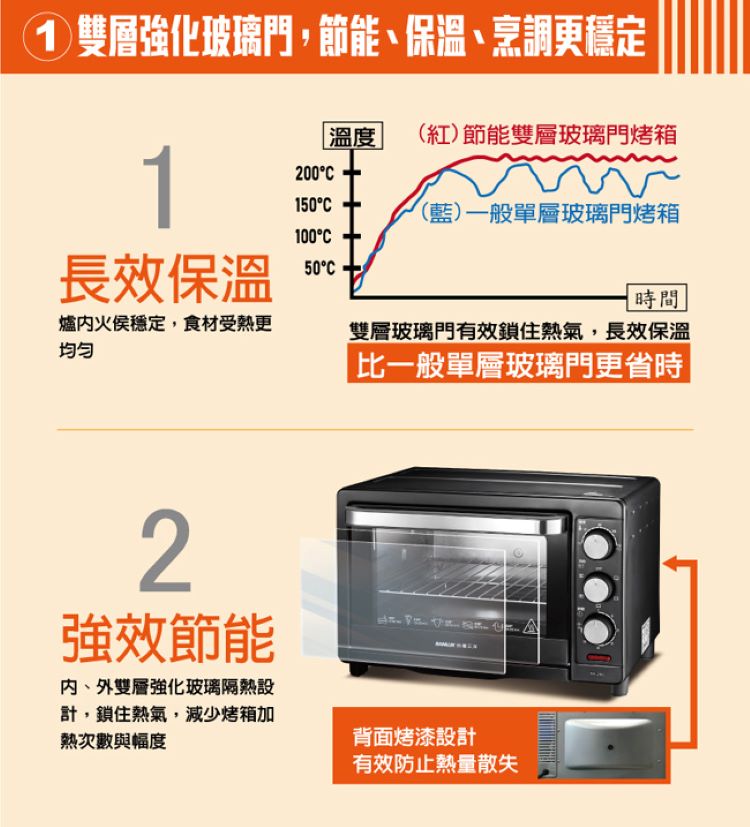 SANLUX 台灣三洋 26公升旋風電烤箱(SK-26C)優