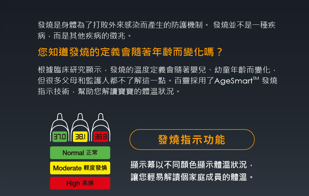 但很多父母和監護人都不了解這一點。百靈採用了AgeSmart 發燒