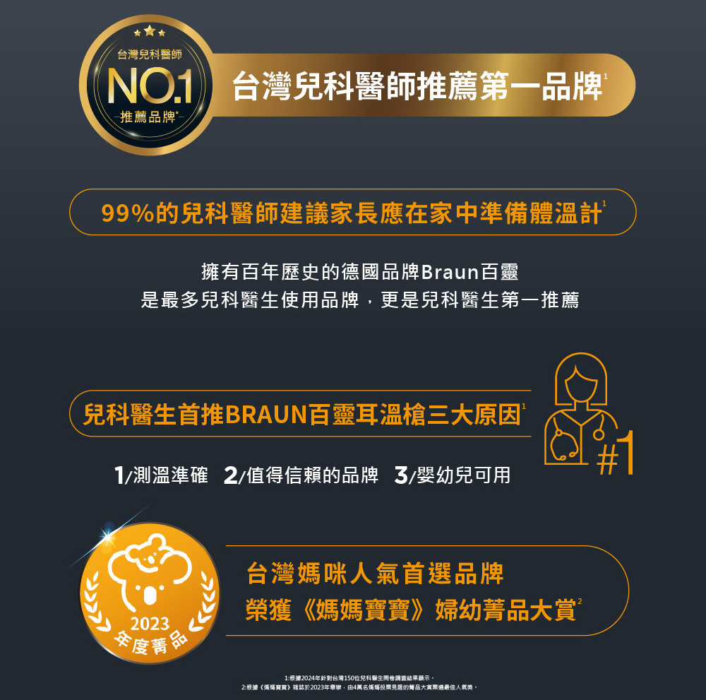 2根據媽媽寶寶雜誌於2023年舉辦,由4萬名媽媽投票見證的赠品大賞票選最佳人氣獎。