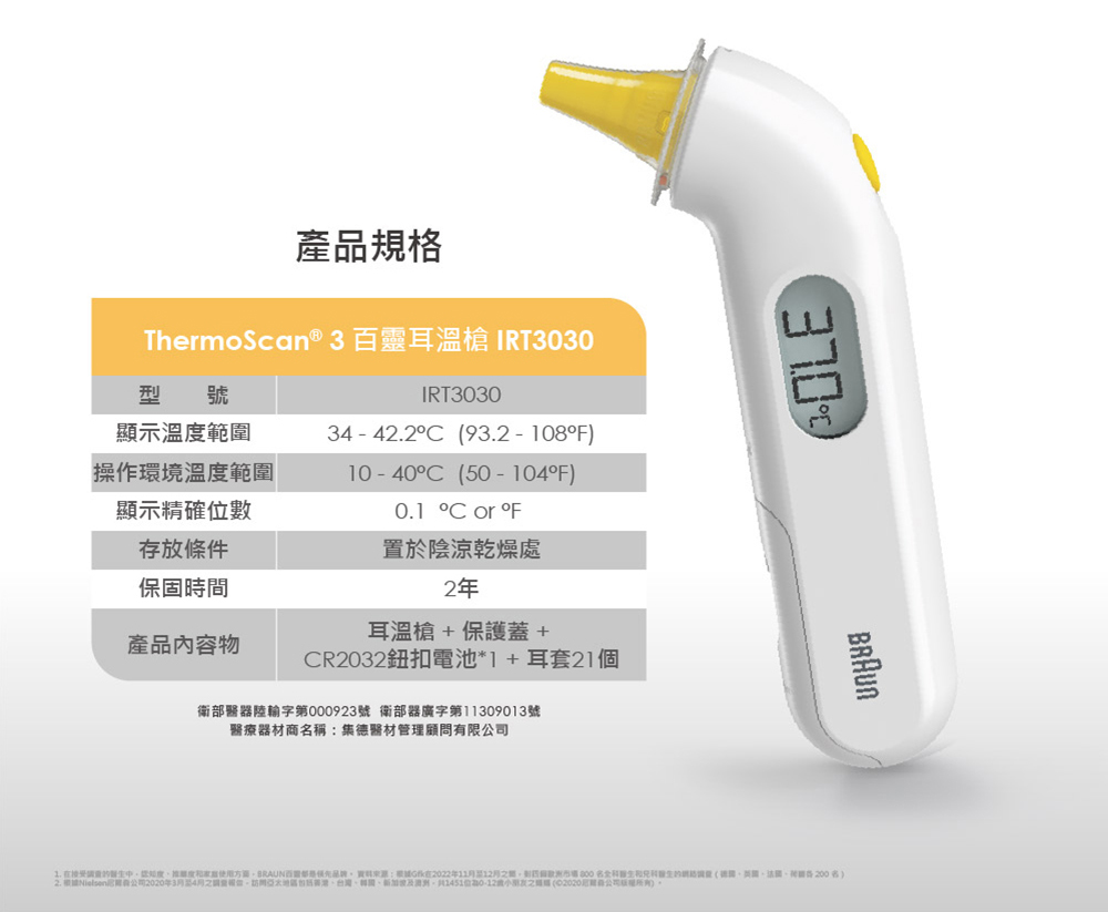 1. 在接受調查的醫生中,還知度、推鮮度和波寫使用方面。BRAUN百需都是領先品牌。 資料來源根據G在2022年11月至12月之間。如四個款洲市場 300名全科服生和兄科龍生的網絡调查遞潤、英國、法國、陳聯200名